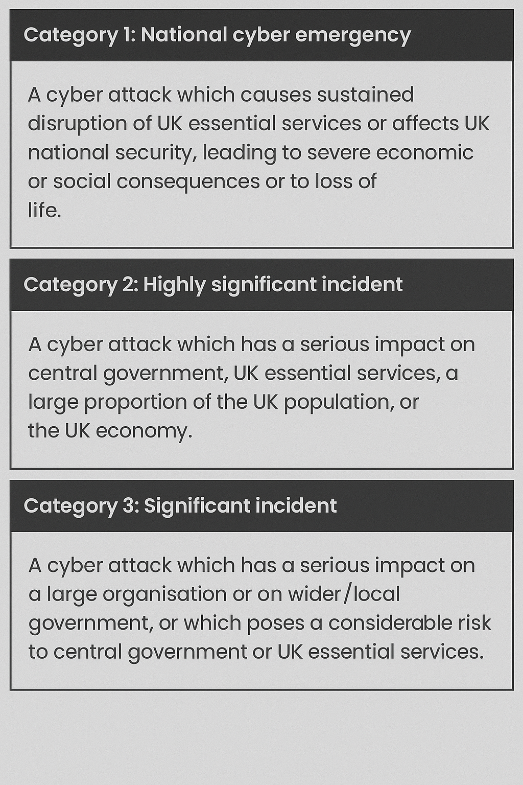 categories of cyber emergency