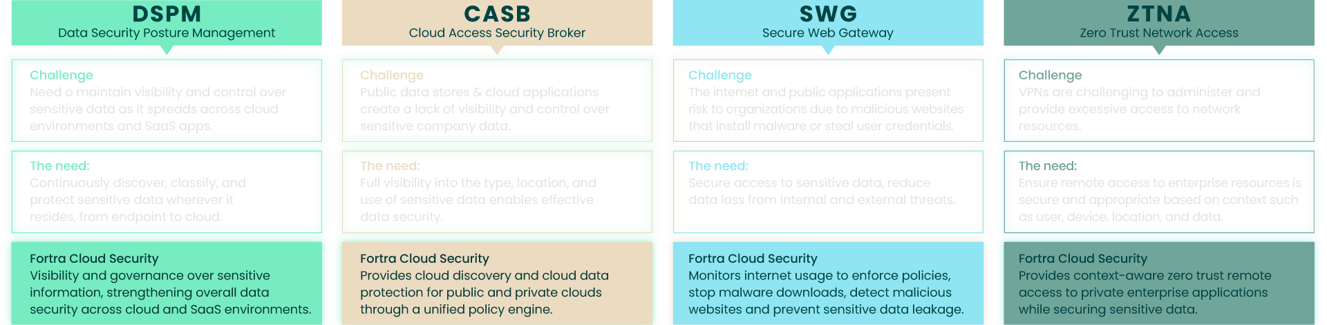 Cloud Data Protection Solutions