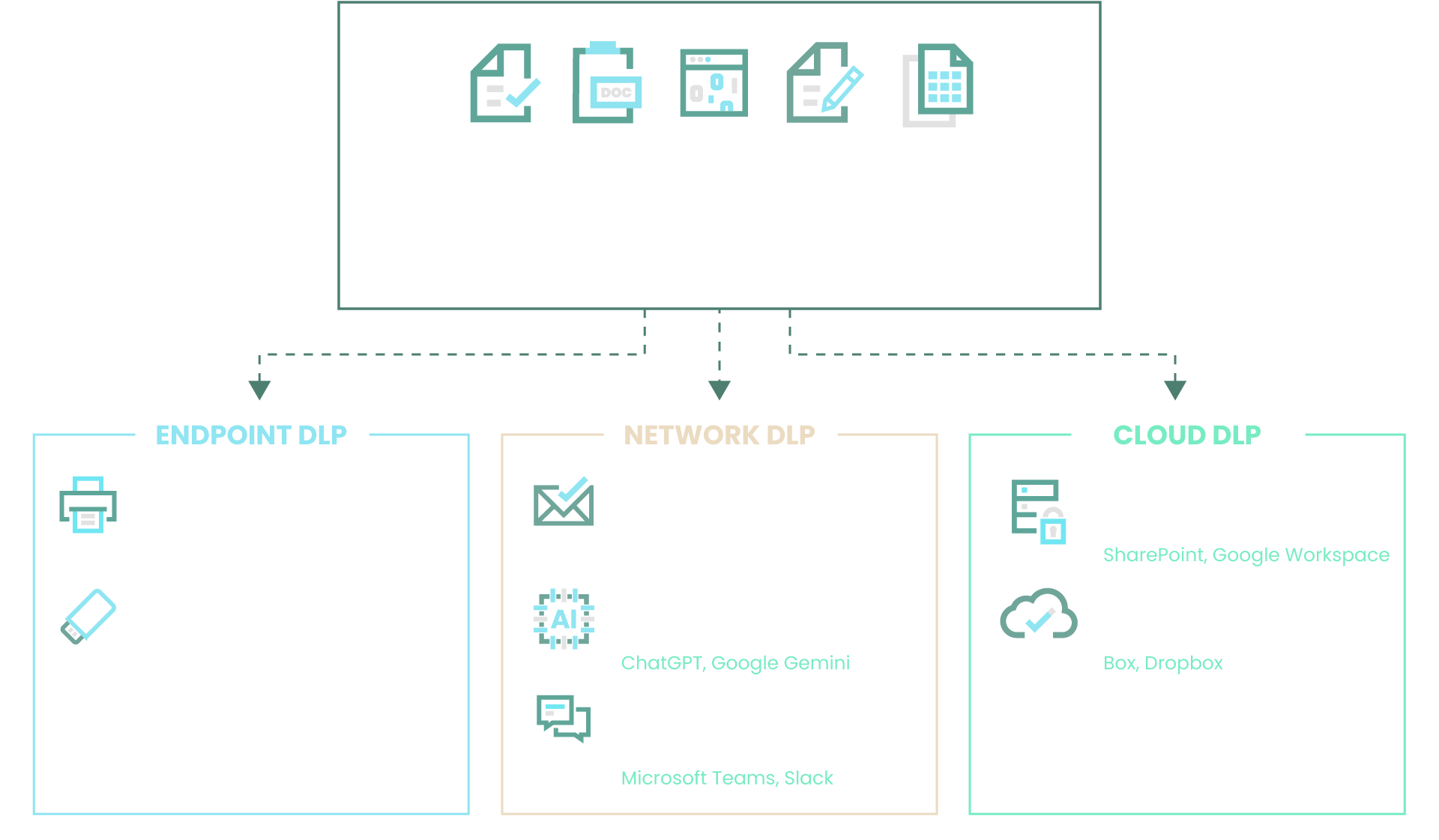 Sensitive data comes in many forms