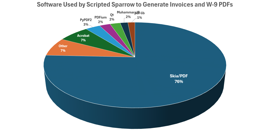 PDF Producer Contained in PDF Metadata