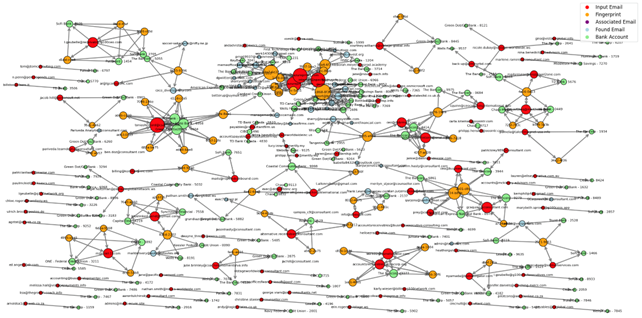 Network Diagram of Scripted Sparrow