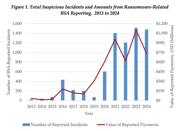 ransomware graph colour