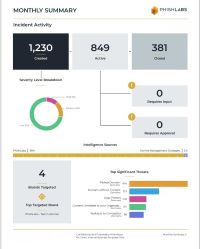fortra reporting helps you monitor the threat landscape