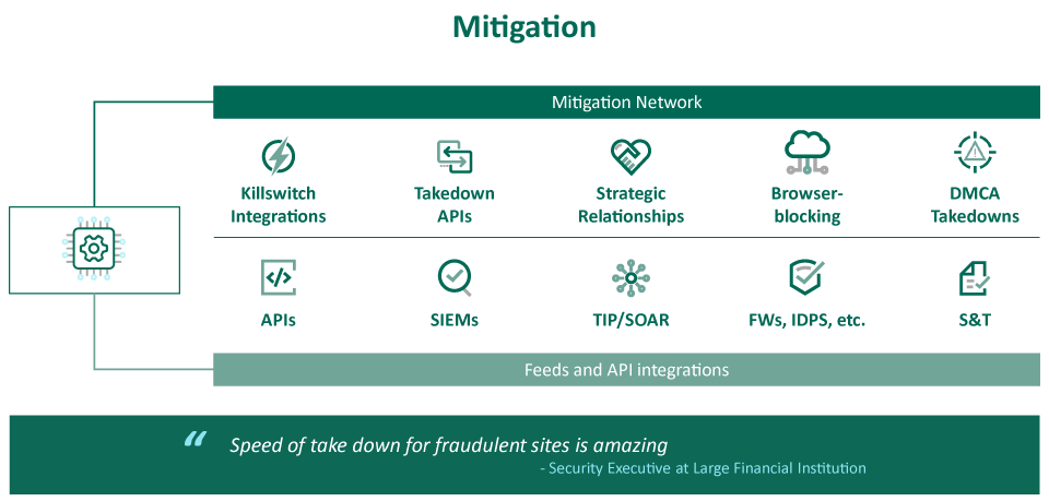 fortra threat mitigation workflow