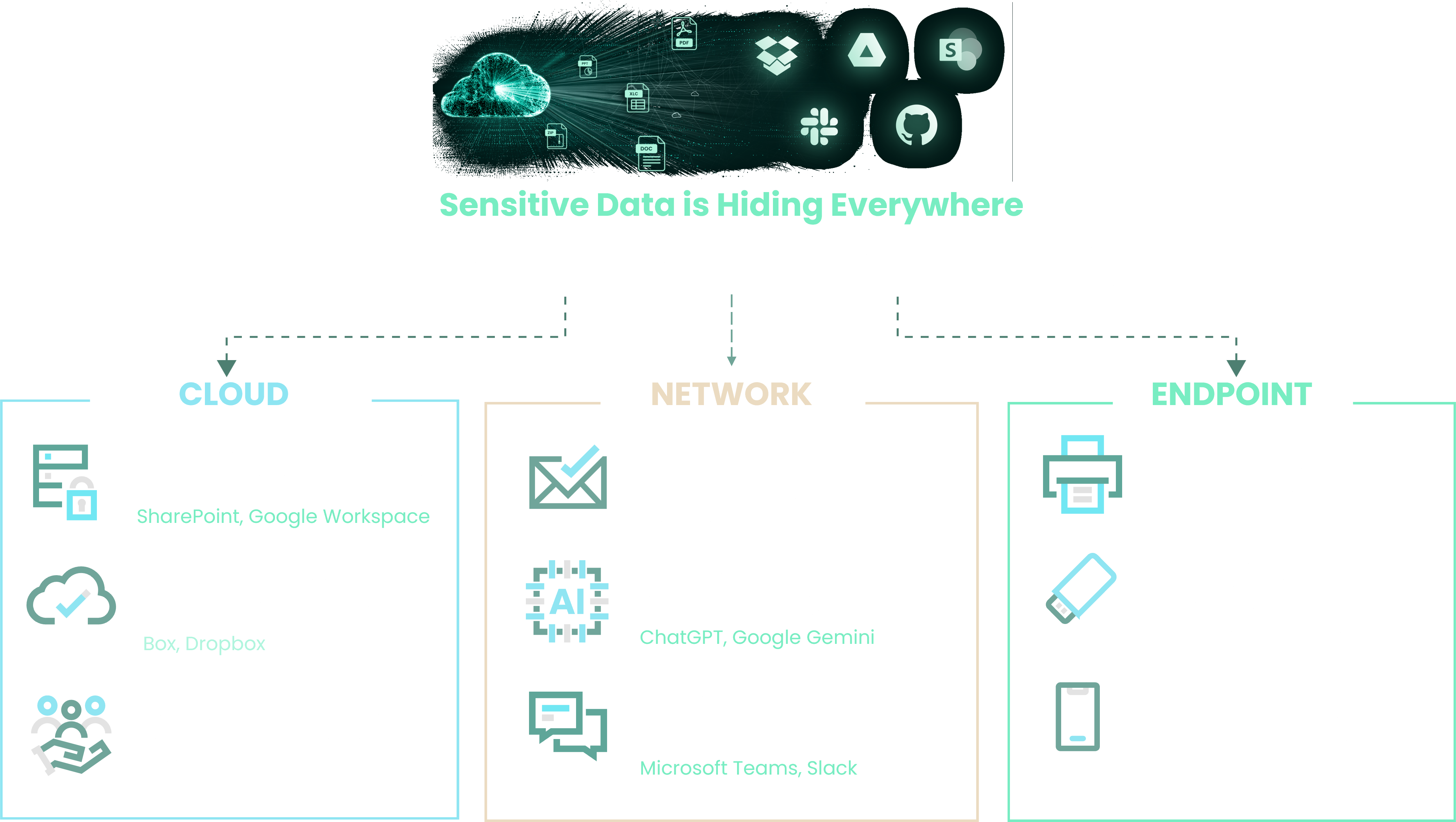 Infographic of the ways in which DLP can help