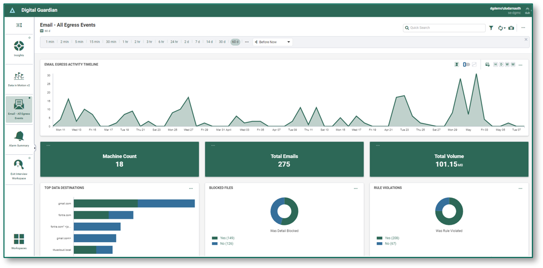 Fortra DLP Reporting