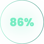 86%