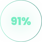 91%