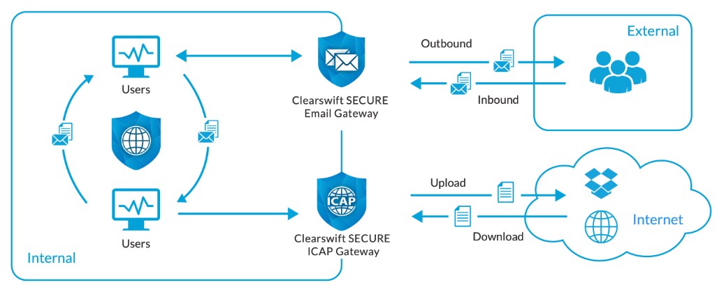 Information Security Classification Systems
