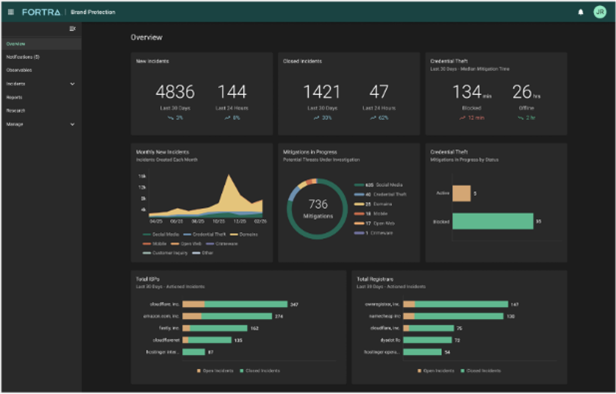 Mitigation reporting in the Fortra platform