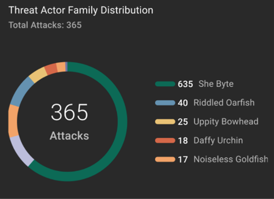 Threat Trace