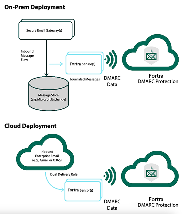 inbound_dmarc_visibility_resize