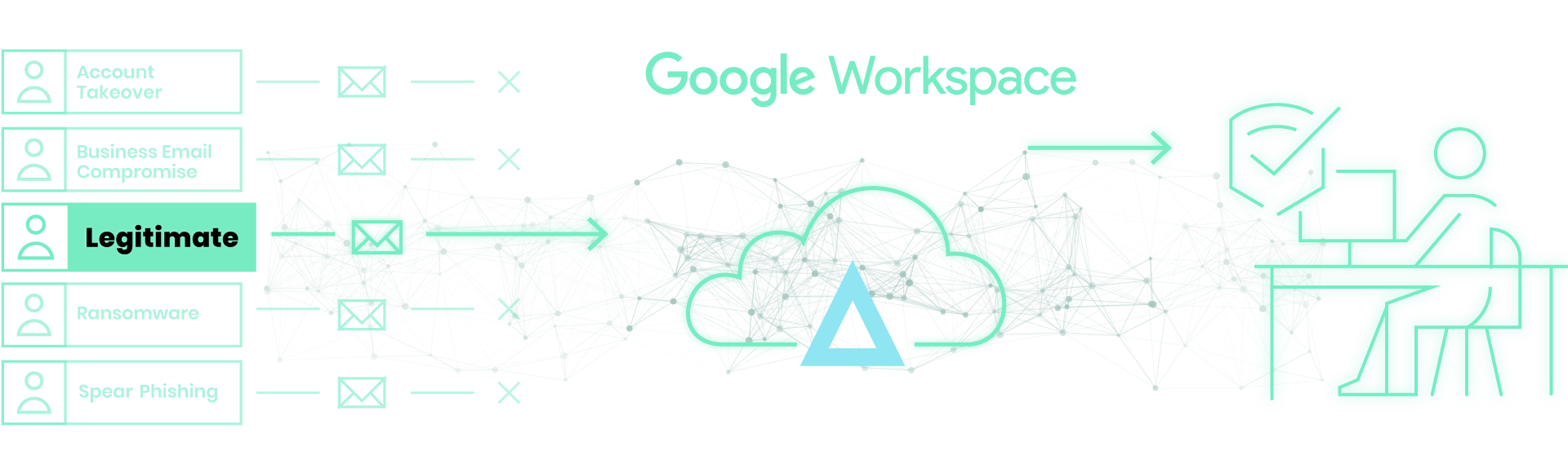 Protect Your Google Workspace Deployment from Advanced Email Attacks