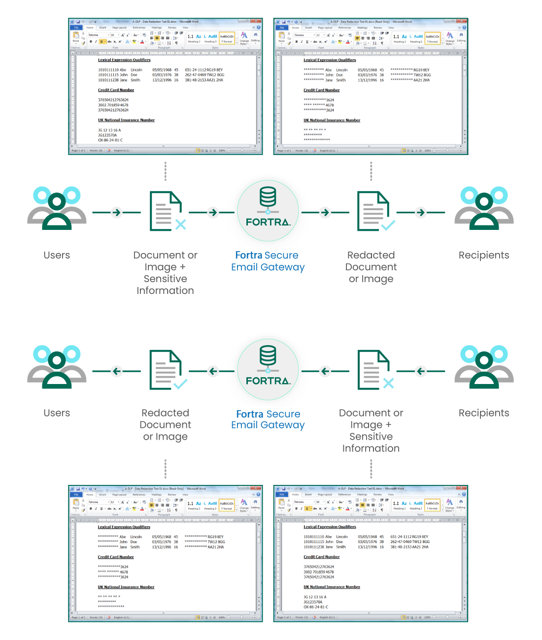 What is adaptive data loss prevention