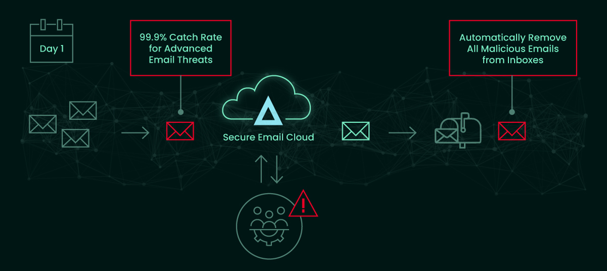 cdr-threat-remediation-process-dark