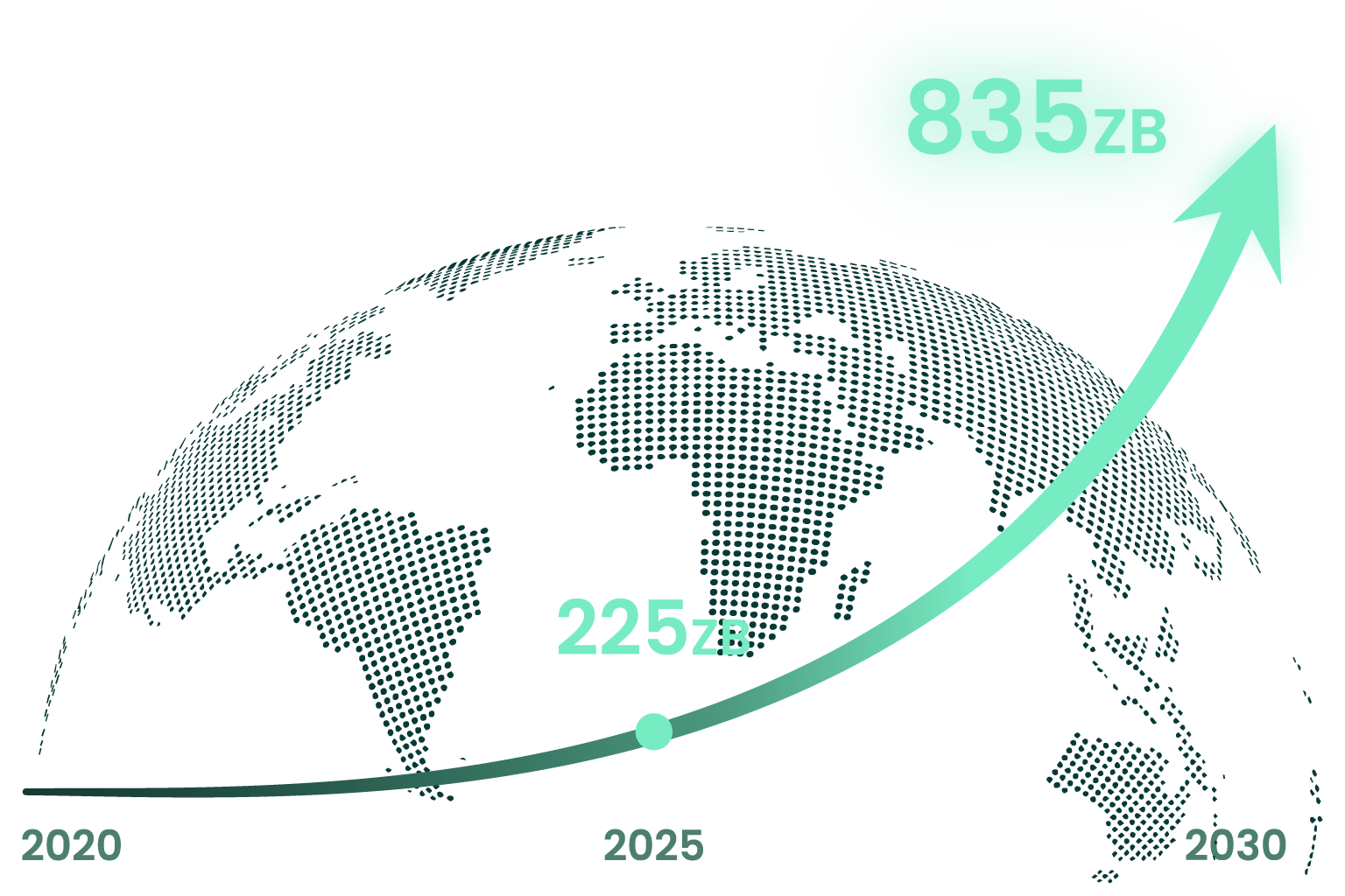 Data is set to surge 271% by 2030