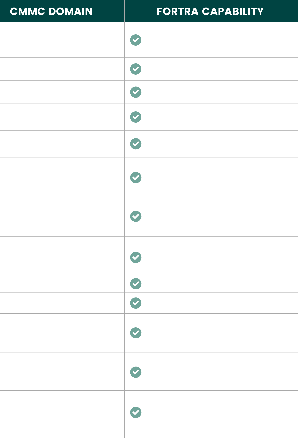Fortra covers 13 critical domains.