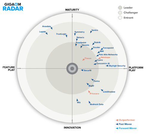Fortra Leads in 2026 GigaOM Data Security Posture Management (DSPM) Radar
