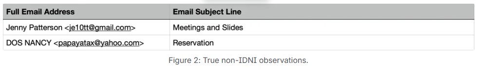 IDNI Fig 2