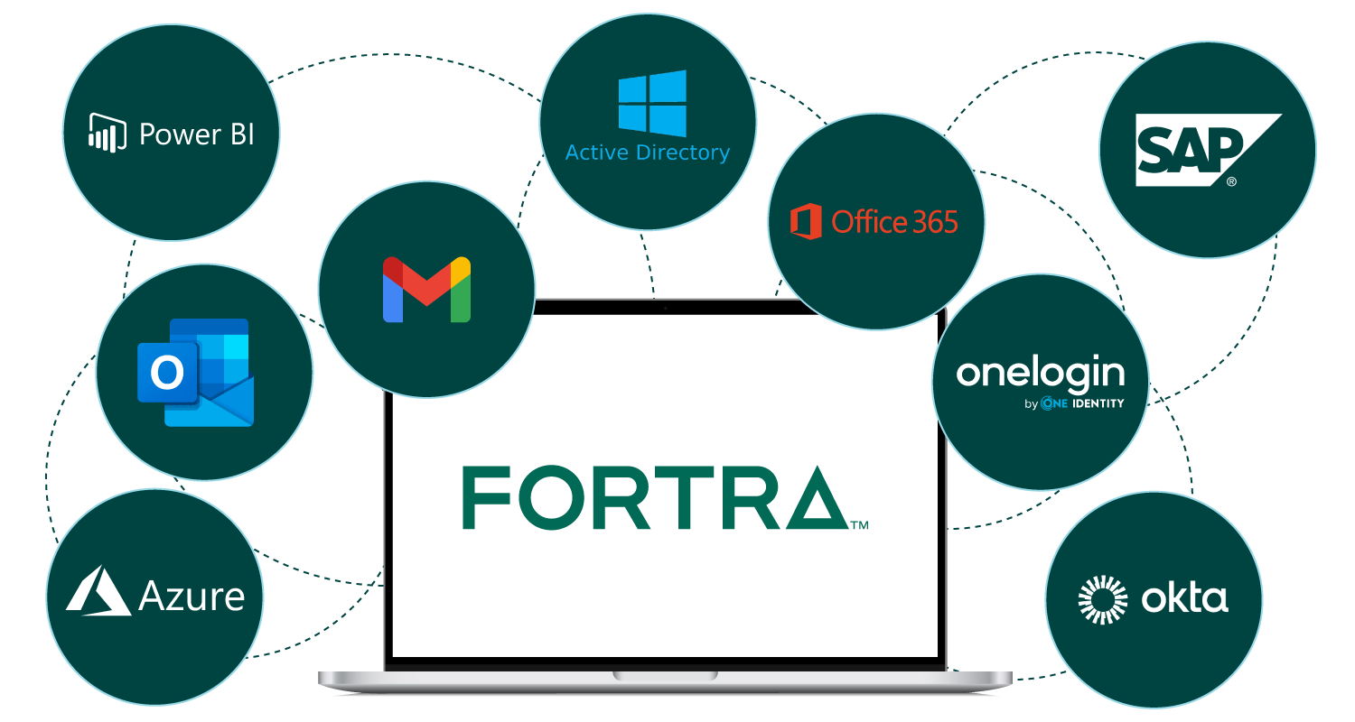 Fortra Integrations