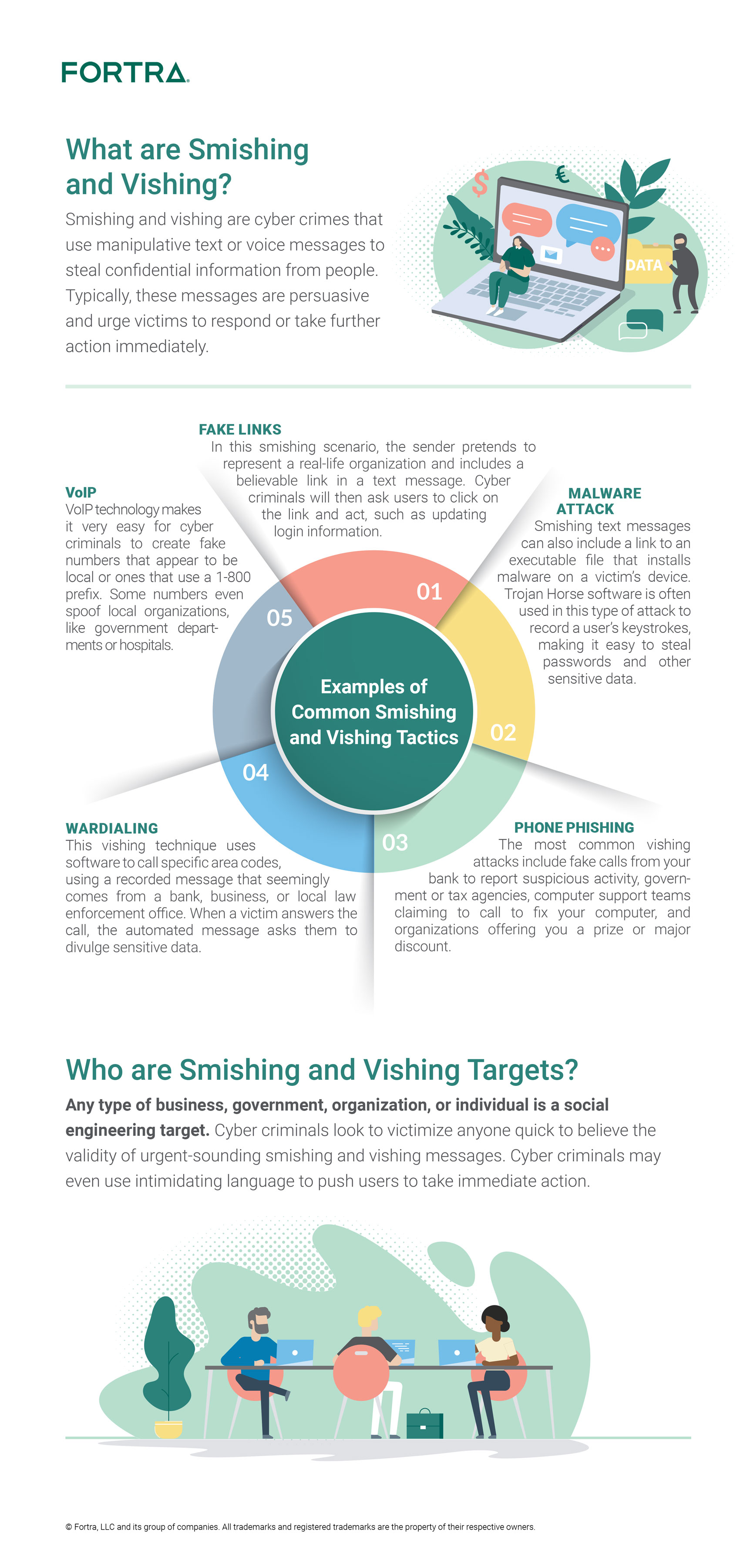 fortra-security-awareness-training-what-are-smishing-vishing