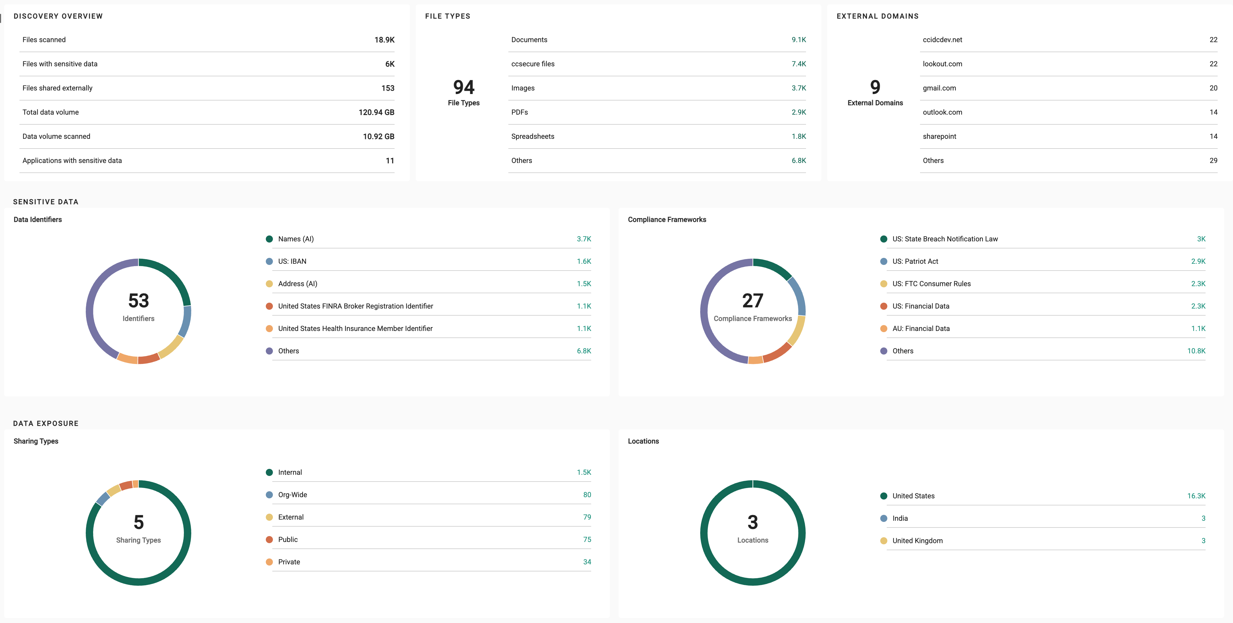 dspm-dashboard