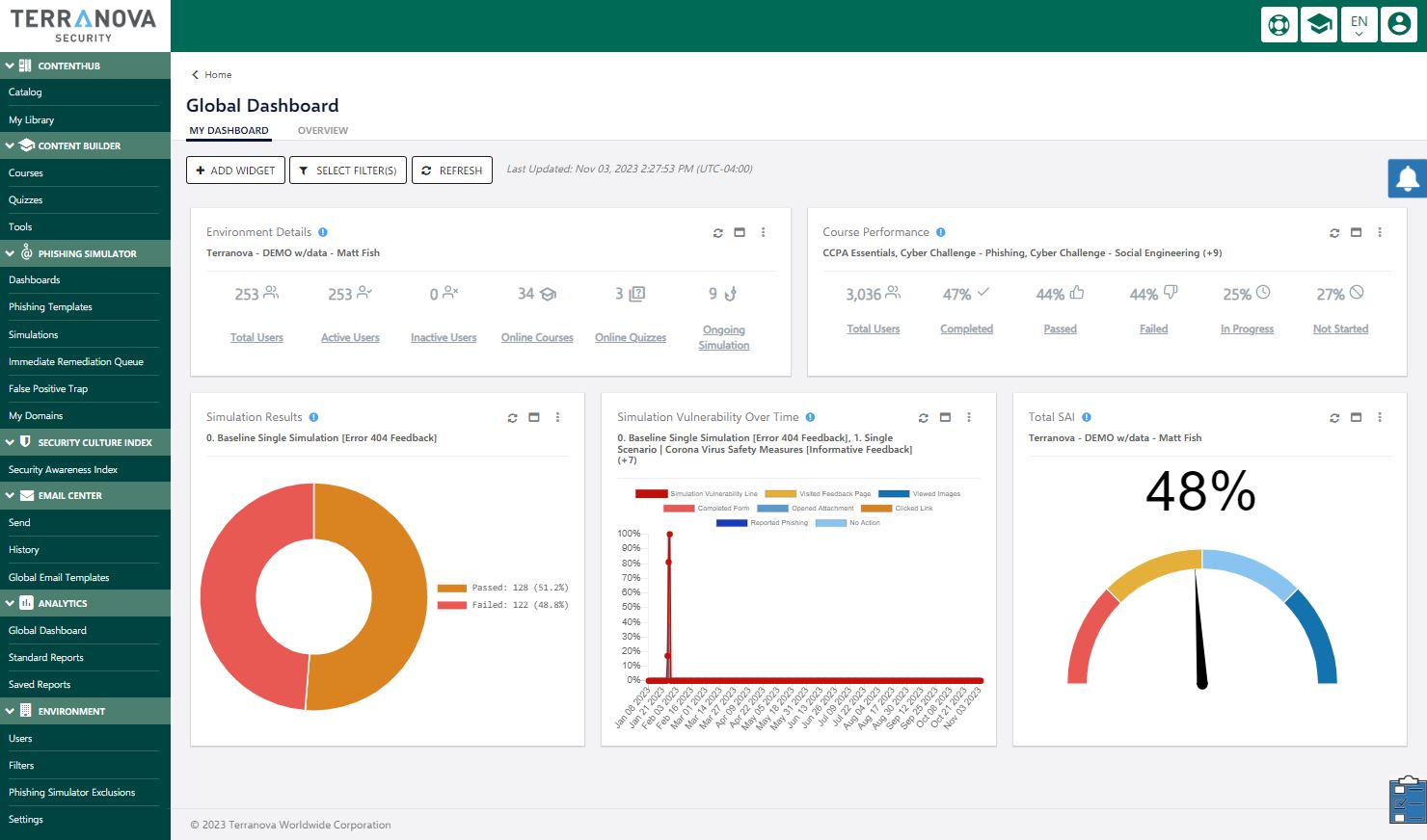 Security Awareness Training dashboard