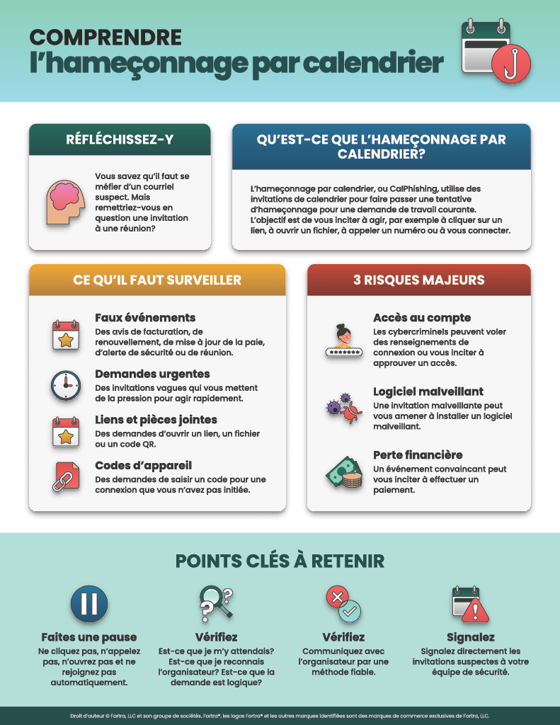 2026_Infographic_CalPhishing_Cybersecurity_Awareness_Month