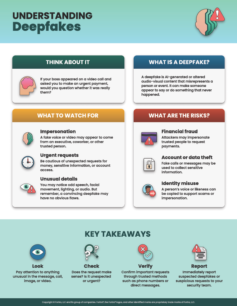  2026_infographic_deepfakes_cybersecurity_awareness_month