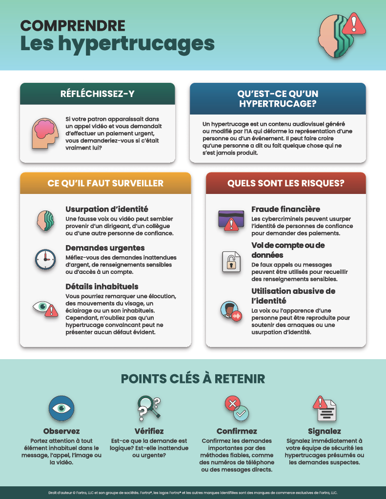  2026_infographic_deepfakes_cybersecurity_awareness_month
