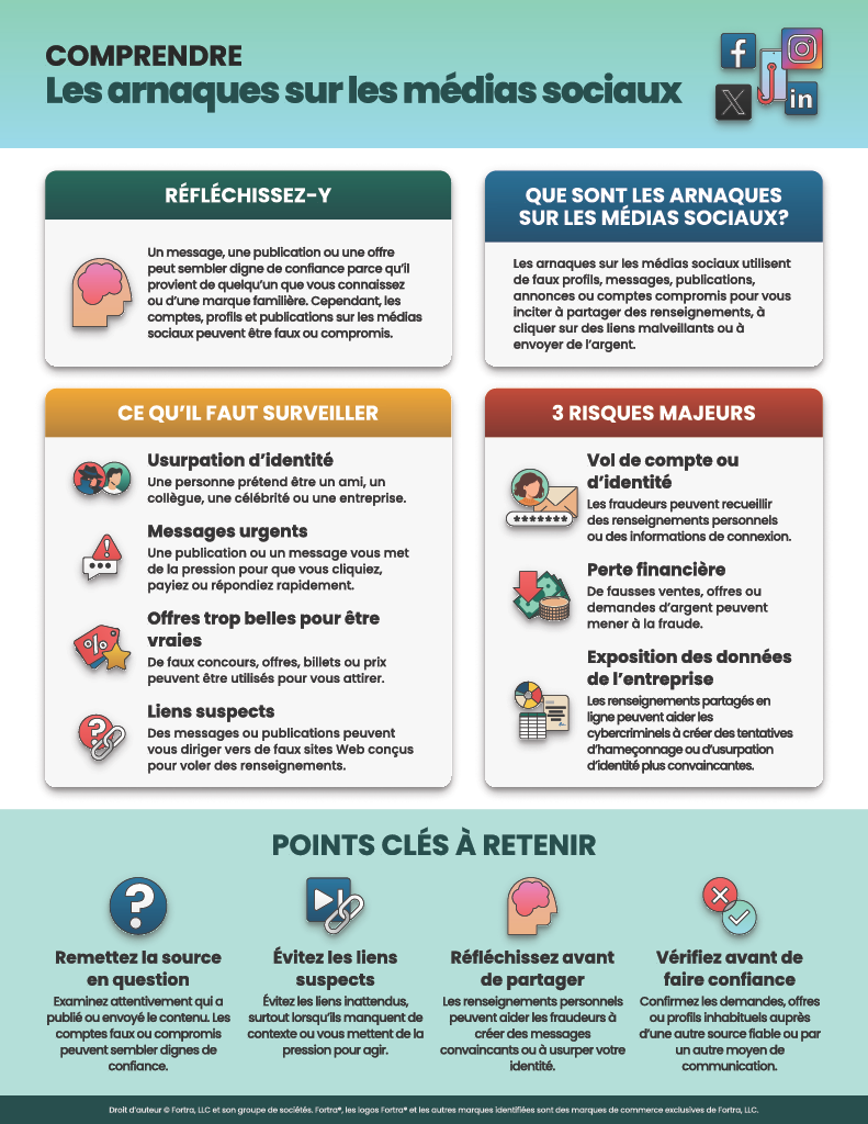  2026_infographic_socialmediascams_cybersecurity_awareness_month