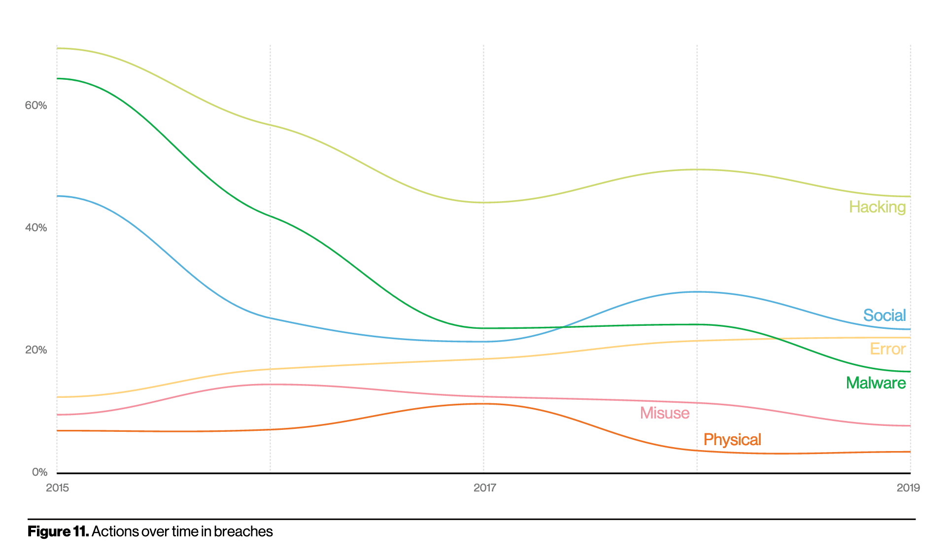 actions in time over breaches