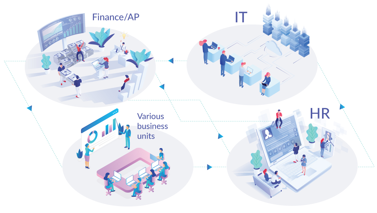 business process automation examples | HelpSystems