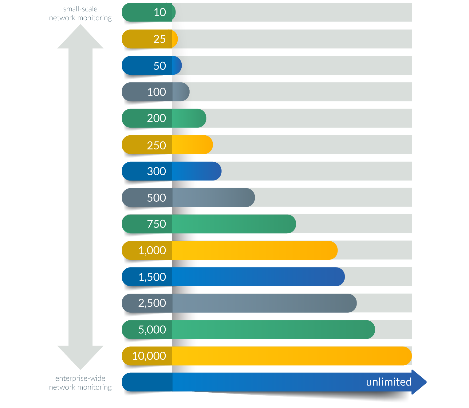 Intermapper Pricing Intermapper Pricing