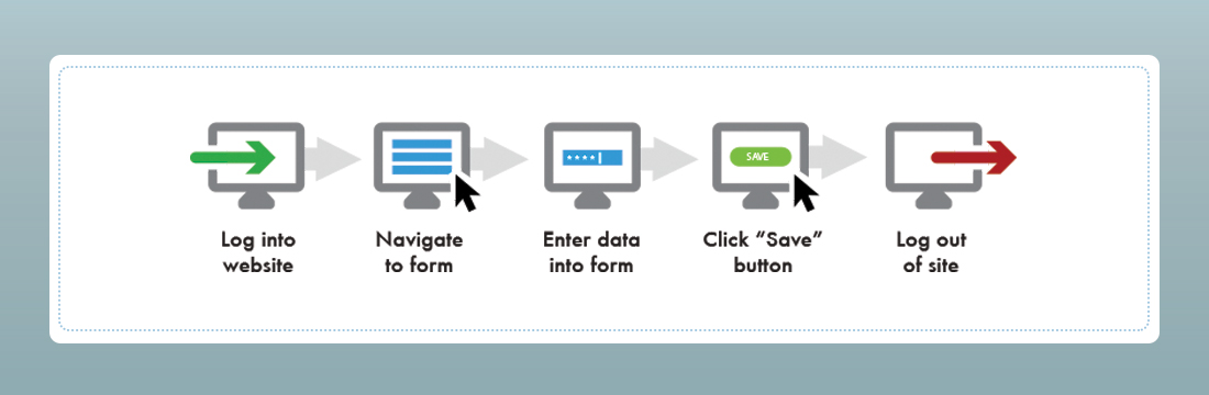 Website Automation with Automate