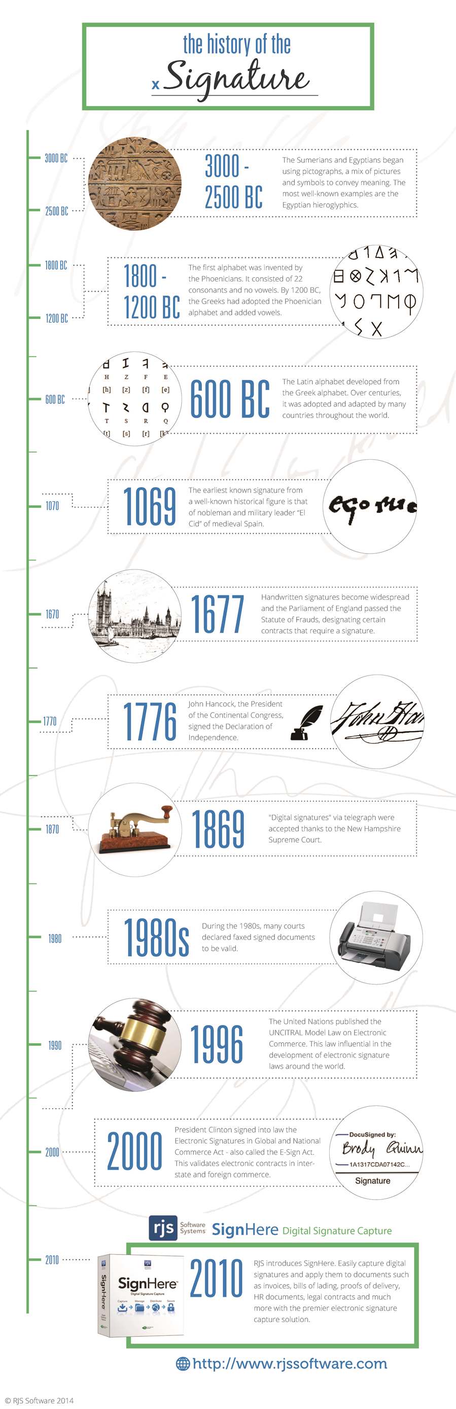 Infographic: the History of the Signature
