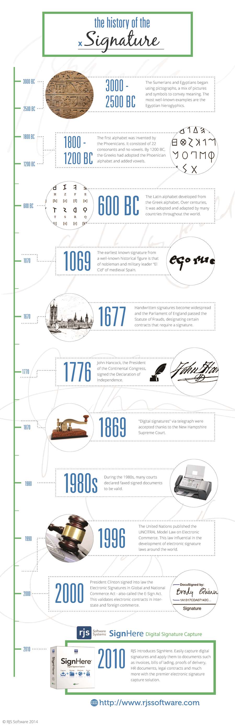 Infographic: the History of the Signature