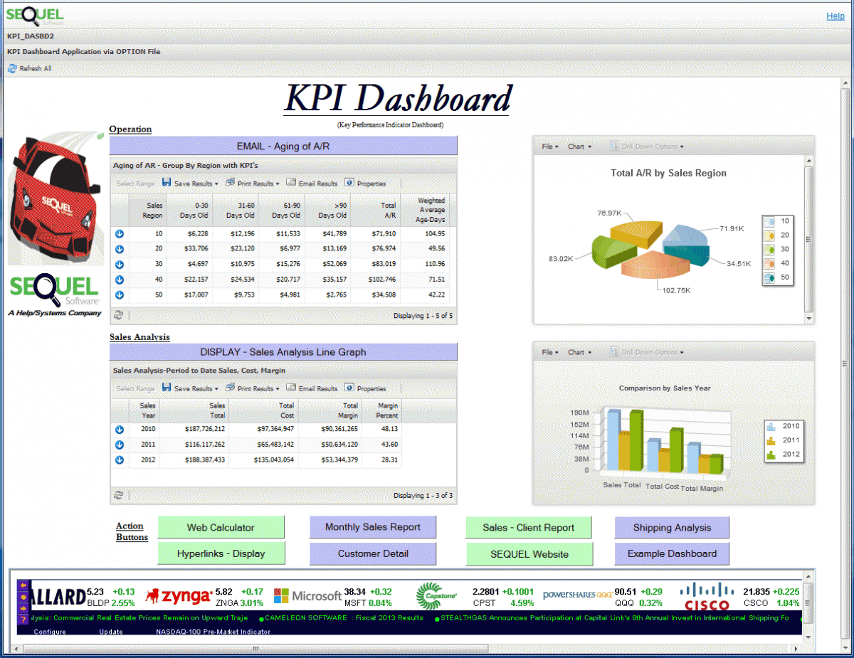 KPI Dashboard
