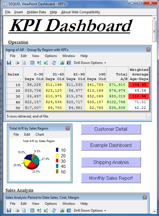 vertical dashboards for KPI tracking