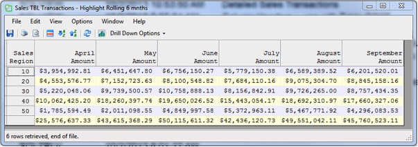 Your IBM i data organized in a host table. 