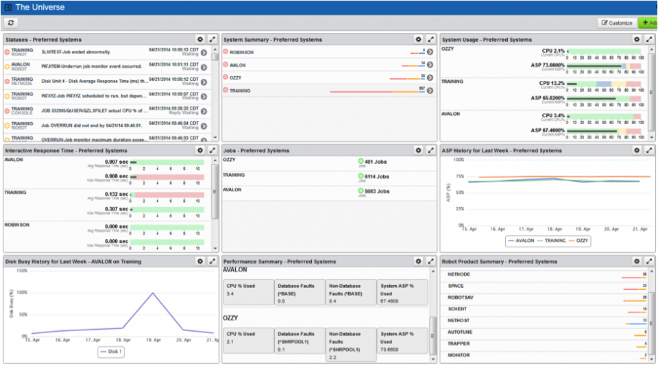 Robot/NETWORK Web UI dashboard widgets display your latest data center information.