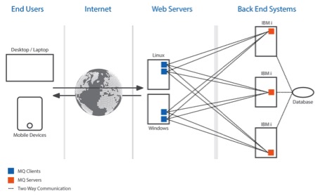 Why should I monitor WebSphere MQ application