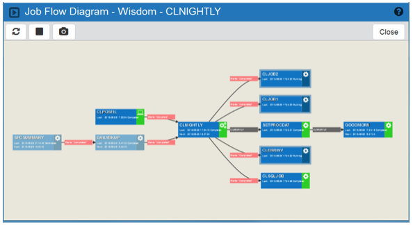 Robot SCHEDULE live job flow diagram