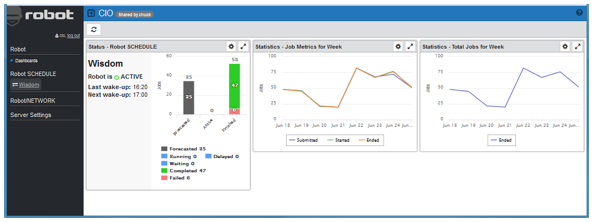 Robot SCHEDULE executive dashboard