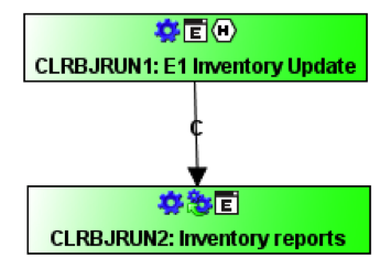 Reactive job flow