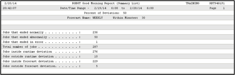 Robot/SCHEDULE Good Morning Report