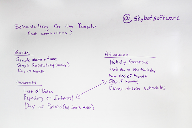 understanding the features of job scheduling programs