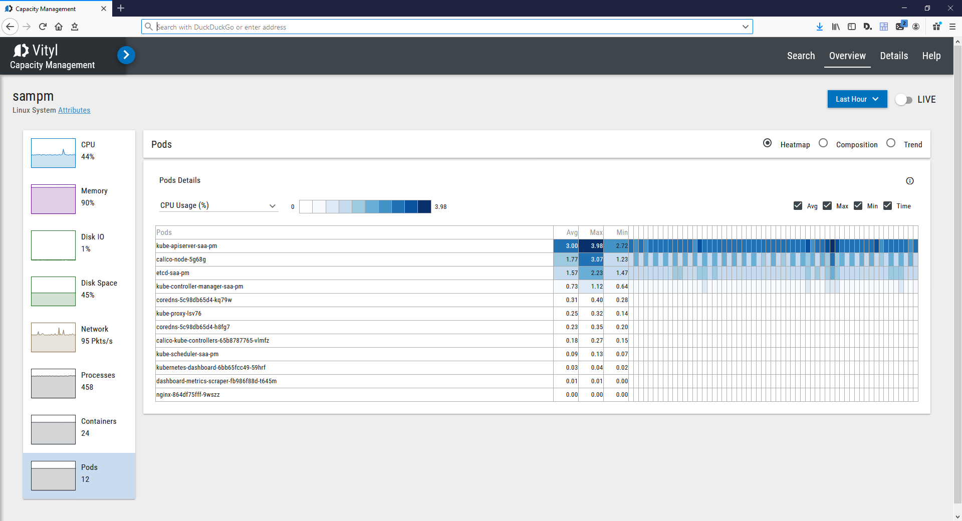 Vityl Capacity Management 2.6 Kubernetes pod metrics