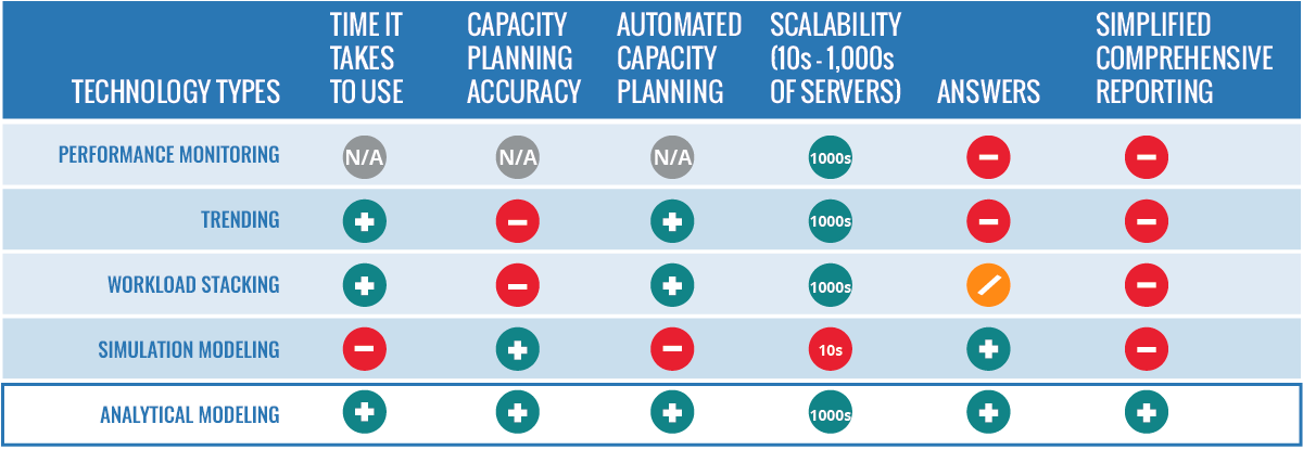 Matrix to choose a Capacity Planning Tool