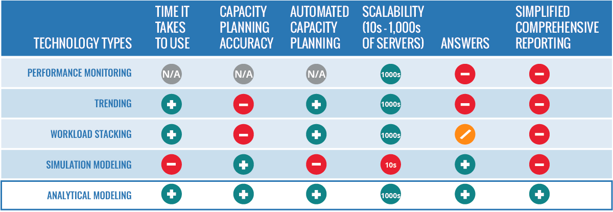 Capacity Planning Tool Chart Matrix to choose a Capacity Planning Tool